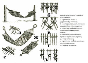Пошаговое плетение гамака