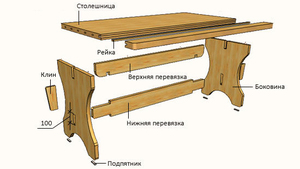Выбор формы и размера будущего стола